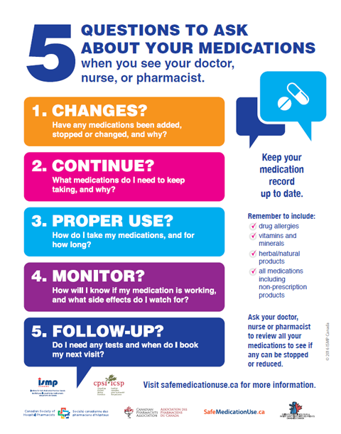 5 questions to ask about your medications